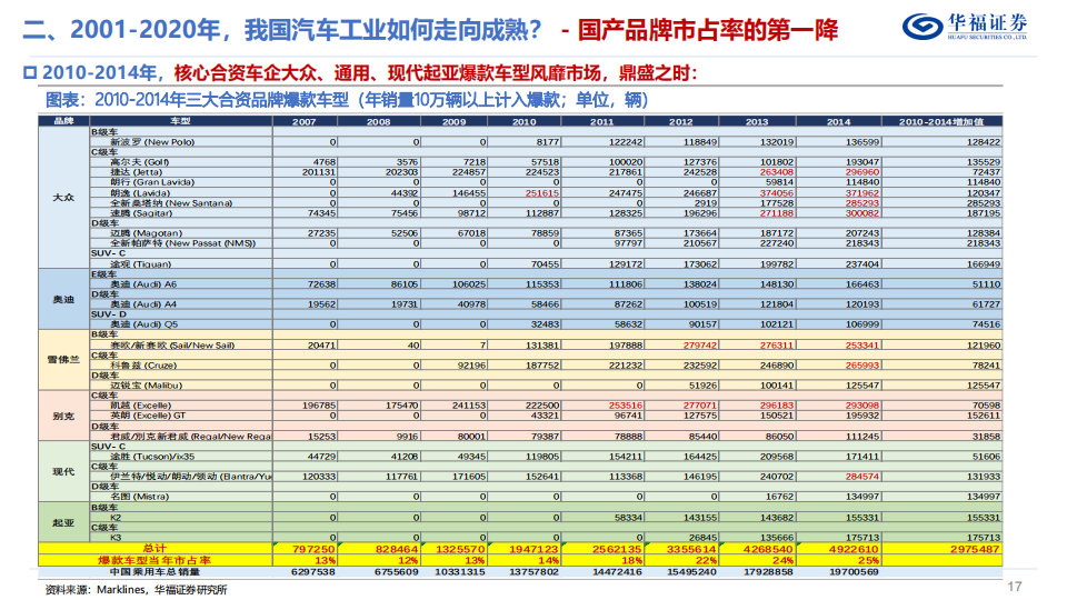 汽车行业专题研究：复盘二十年风雨征程，自主车企大浪淘沙_16.png