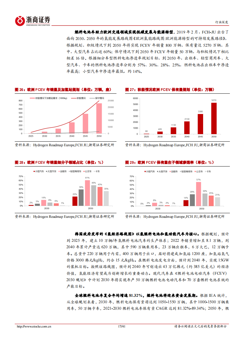 【浙商证券】氢燃料电池行业深度报告：规模化推动市场化，2022开启黄金发展期(1)_16.png