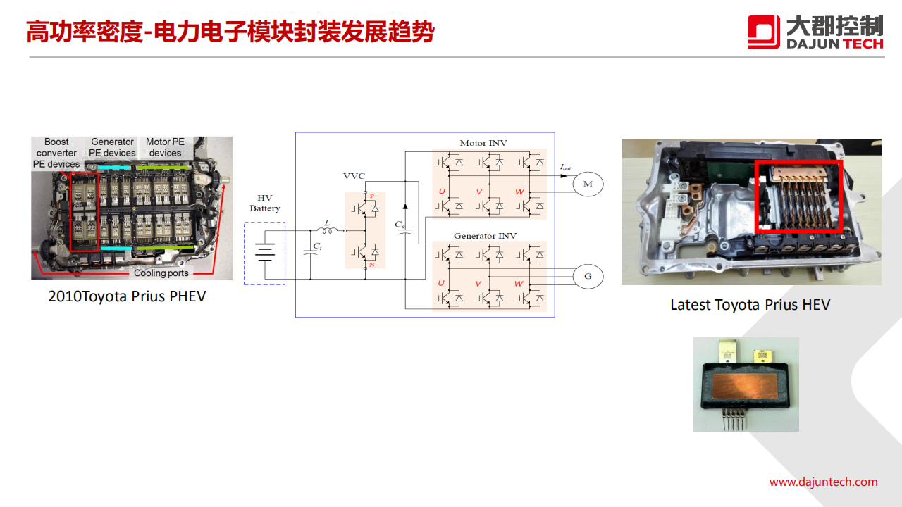 大郡动力-新能源汽车电力电子技术的发展趋势_12.png