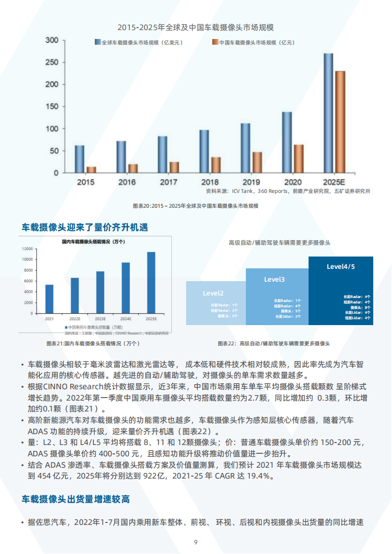 中国新能源汽车行业之传感器分析_10.png