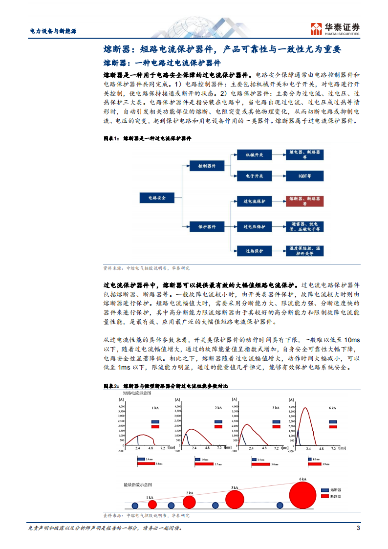 新能源汽车快充行业之熔断器专题分析_02.png