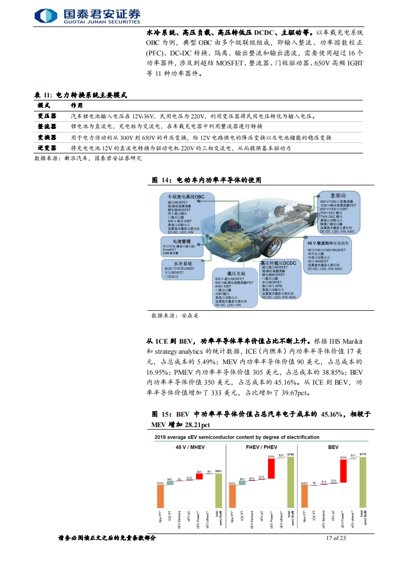 电子元器件行业深度报告：量价齐升趋势确定，国内汽车电子企业迎来发展_16.png