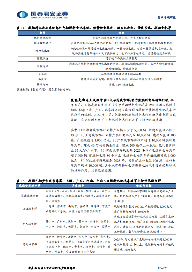 氢能源行业专题研究：上下游并进，“氢”装上阵_16.png