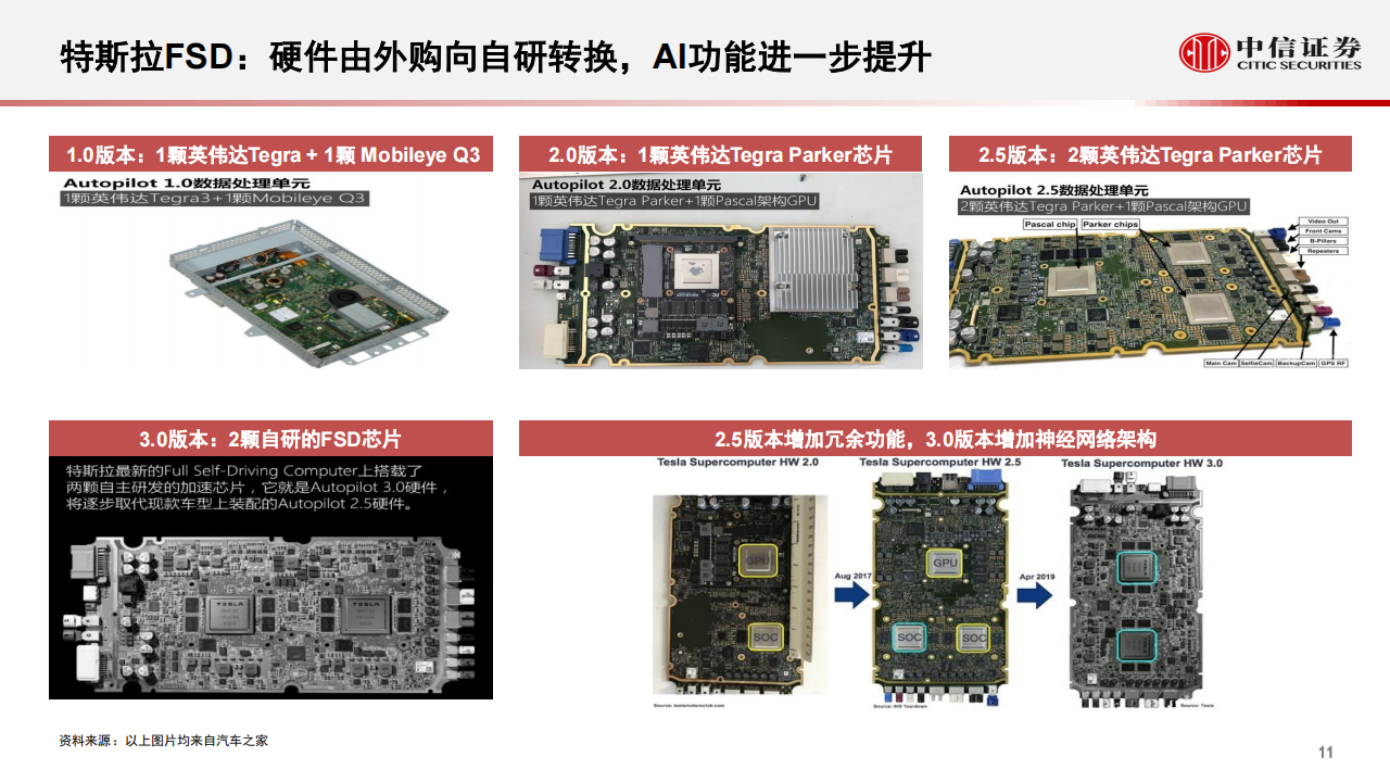 从海外科技公司看自动驾驶产业发展趋势_11.png