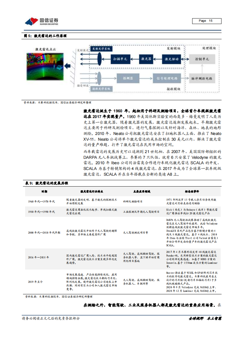 智能汽车感知相关产业深度研究报告：环境感知、车身感知、网联感知_14.png