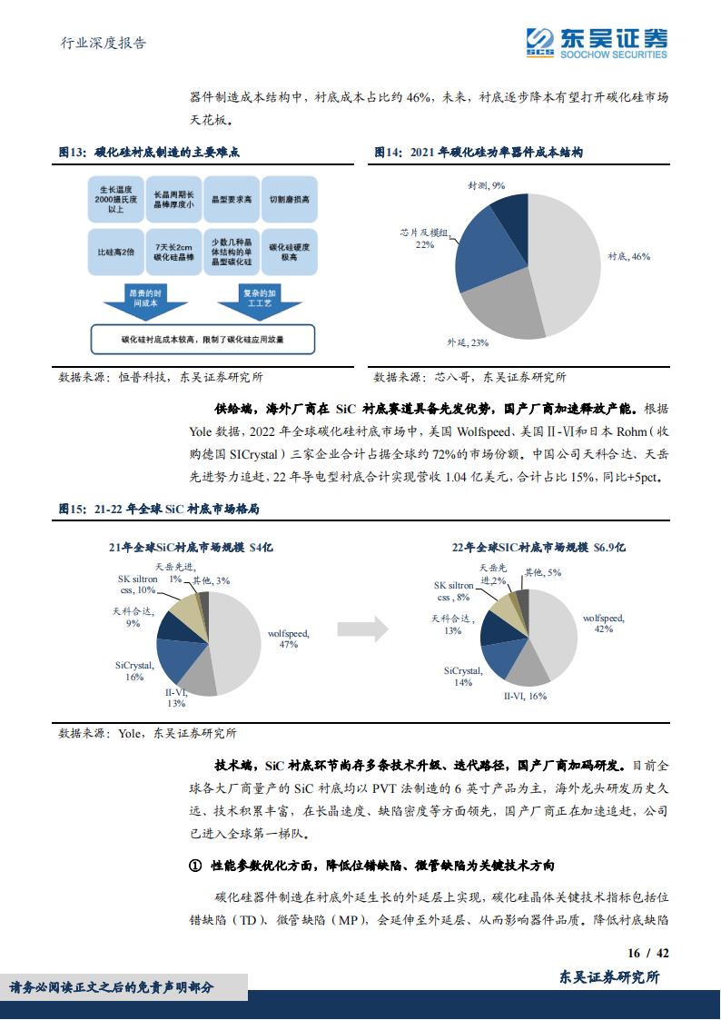 碳化硅行业专题报告：碳化硅车型密集发布，关注国产衬底厂商扩产、器件厂商上车进展_15.png