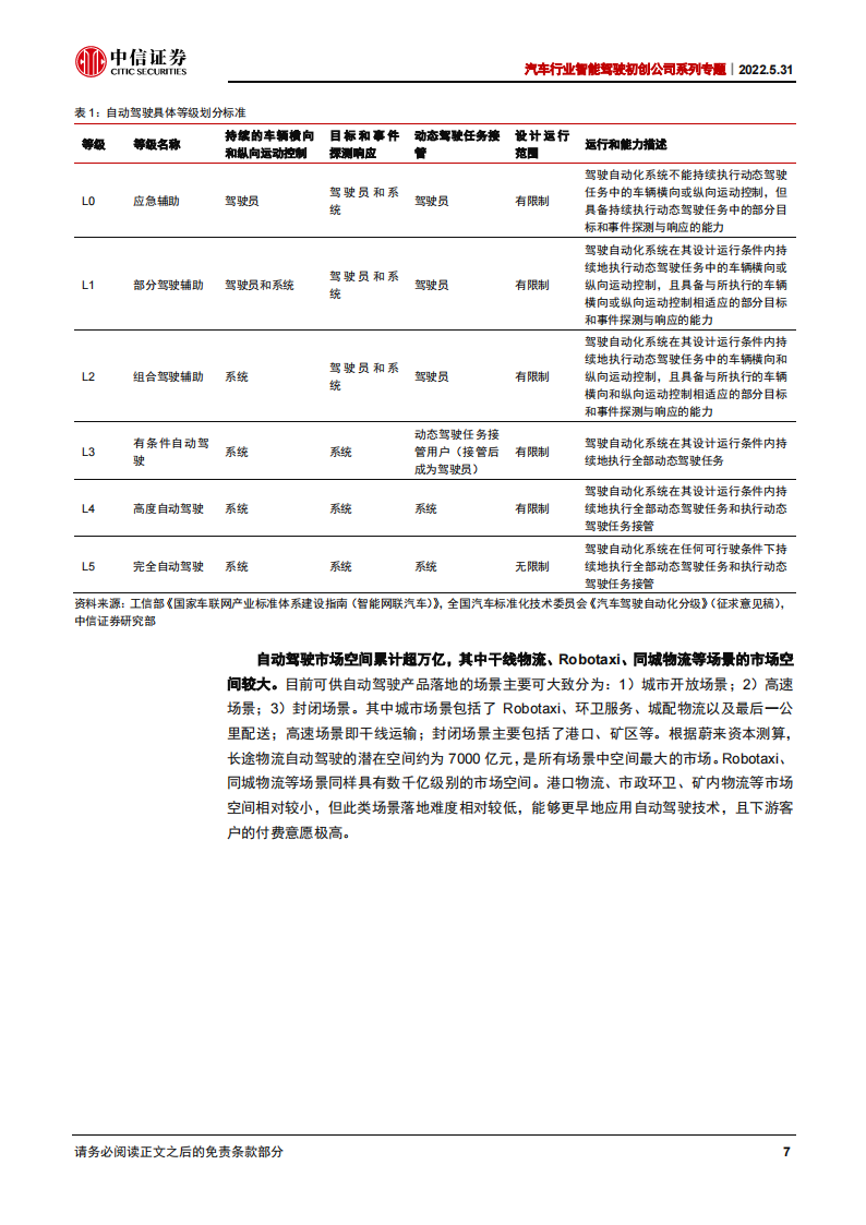 汽车行业智能驾驶初创公司之智行者专题报告：立足无人驾驶大脑，商业化落地加速_10.png