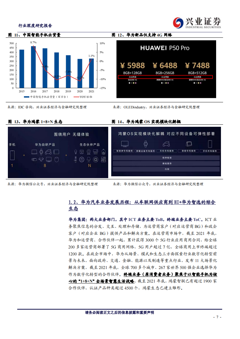 华为汽车专题研究：六大领域布局+三种模式合作，掘金电动智能汽车_06.png