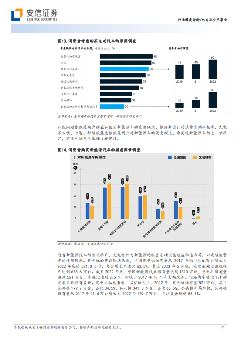 充电桩行业研究：国内海外同频共振，政策需求双轮驱动_10.png