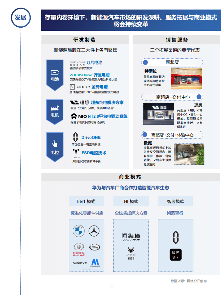 新能源汽车营销流量增长指南：百舸争流，奋楫者先_10.png