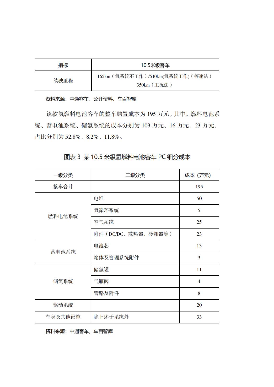 7、氢燃料电池汽车全生命周期经济性分析2020_05.jpg