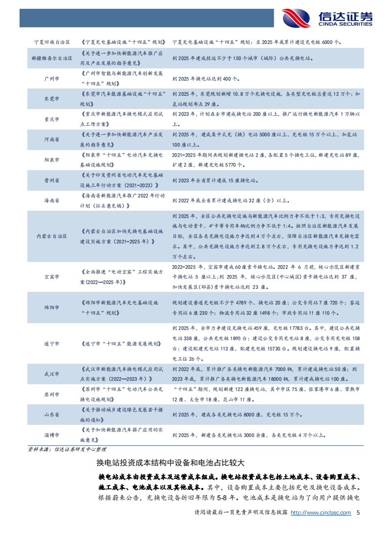 换电站成本拆分及运营收益的敏感性分析-2022-08-新能源_04.png