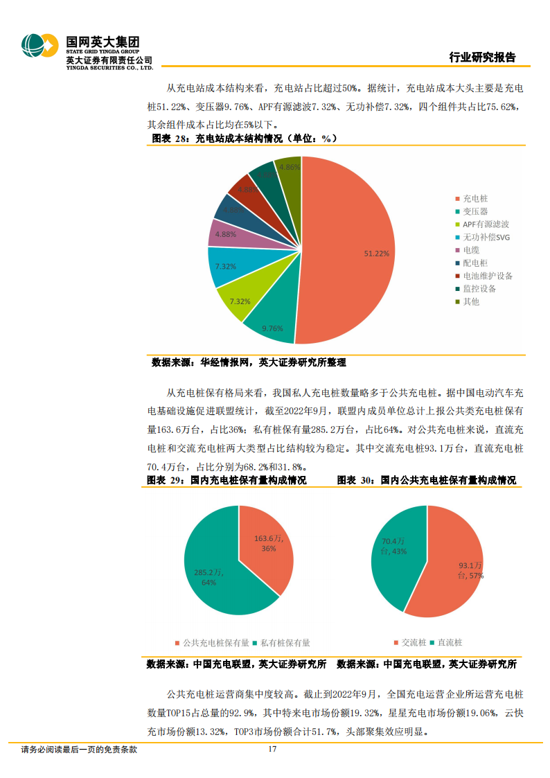 充电桩行业研究报告：市场和政策双重驱动，充电桩市场空间持续扩大_16.png