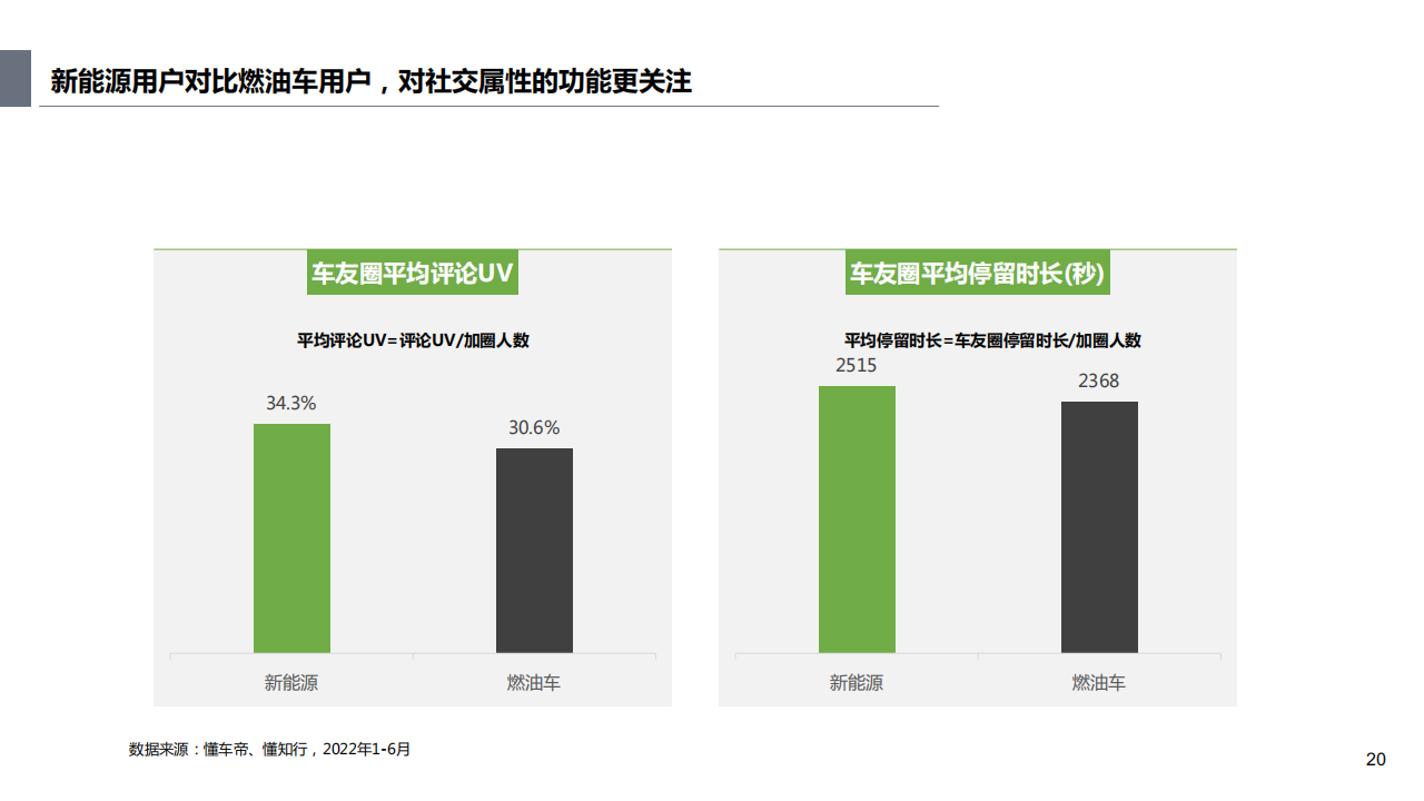 新能源用户洞察及趋势分析报告-2022-07-新能源_19.png