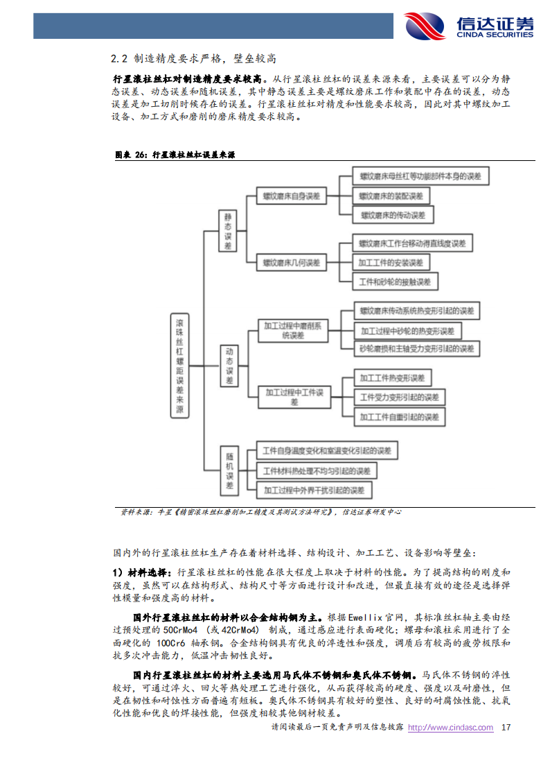 丝杠行业专题报告：人形机器人打开丝杠成长空间，国产替代有望加速_16.png