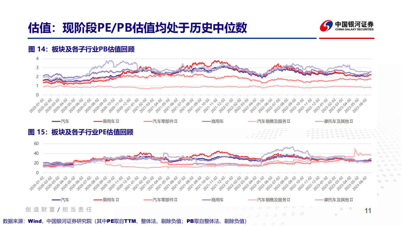 汽车行业2023年度中期策略报告：聚焦降本增效及科技创新_10.png