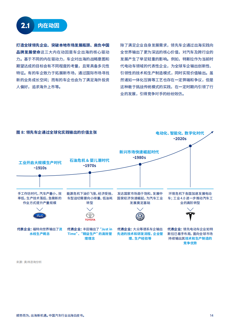 中国汽车行业出海白皮书：顺势而为，出海新机_13.png