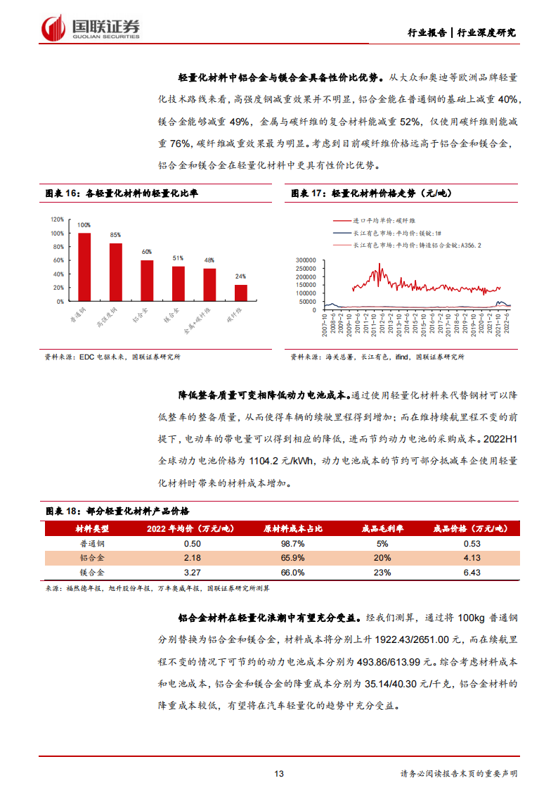 汽车铝合金行业深度研究：轻量化趋势明朗，铝合金汽零加速兑现_12.png