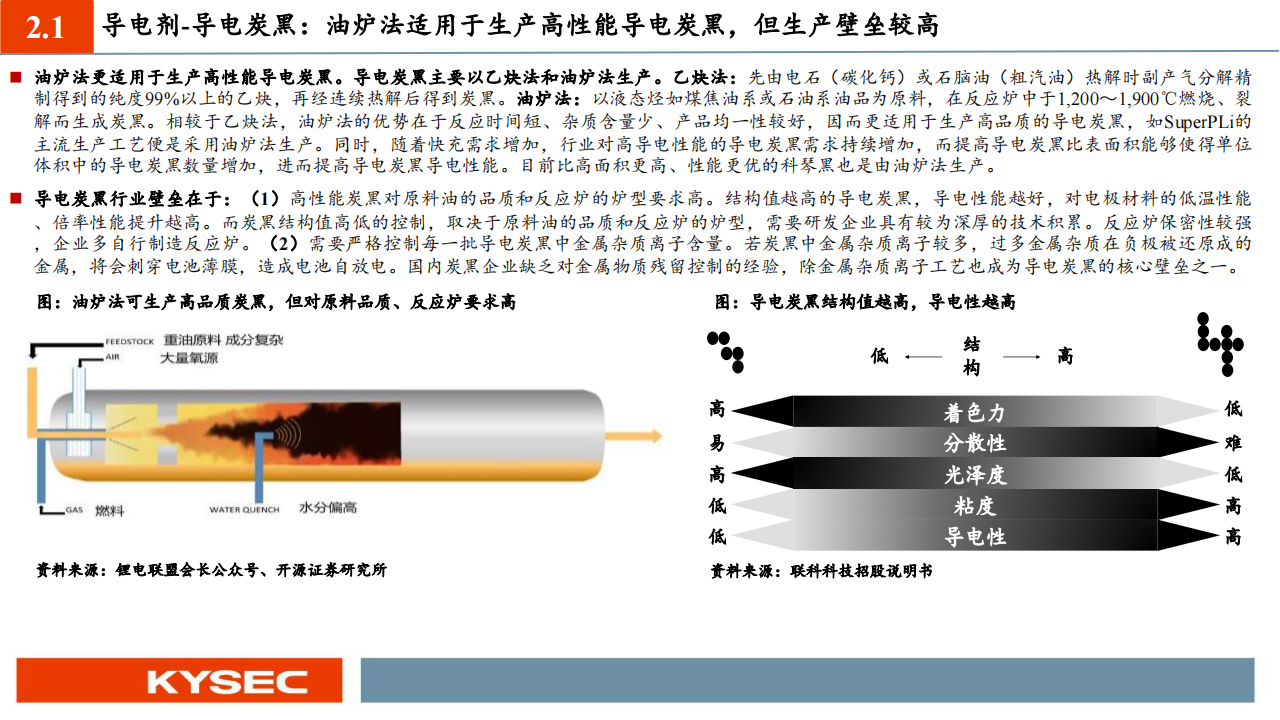 化工行业投资策略：800V快充趋势乘风起，技术升级催生材料发展新机遇_17.png