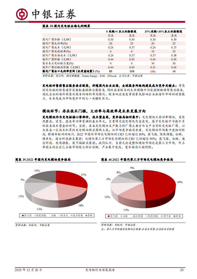 充电桩行业深度报告：快充推动产业升级，未来市场空间广阔_19.png