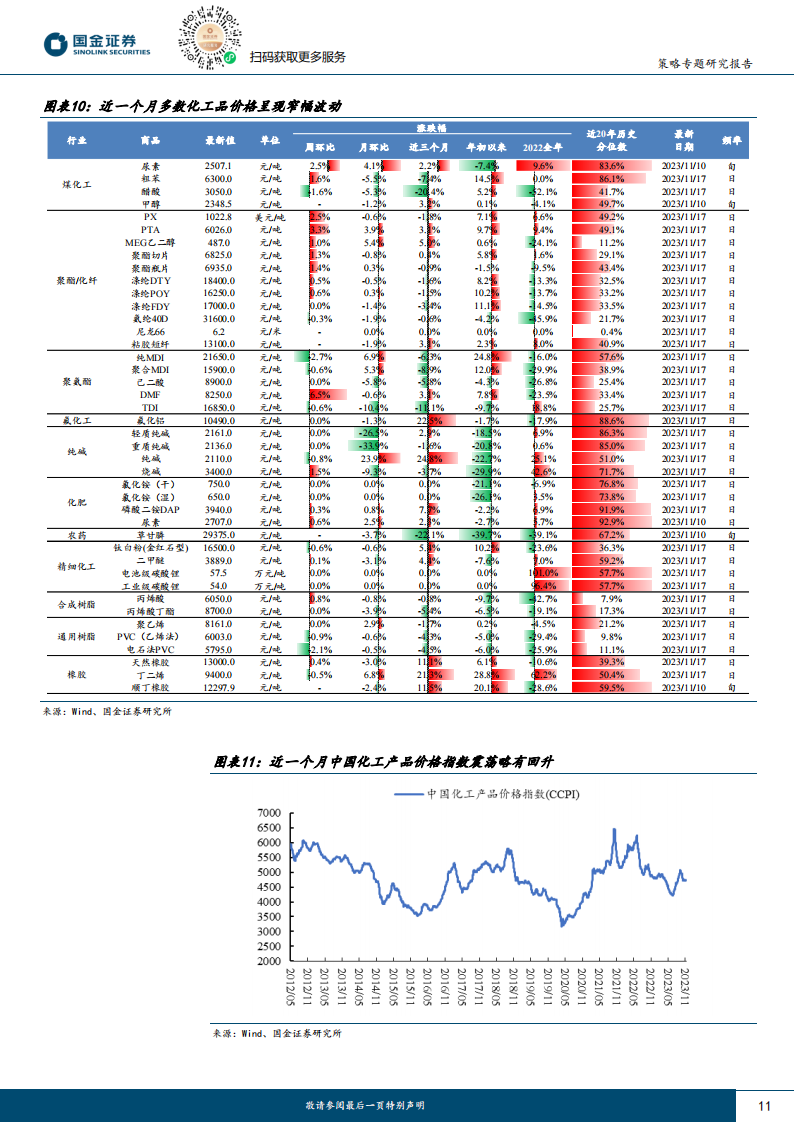 行业比较专题报告：顺周期方向偏弱，景气亮点还看成长_10.png