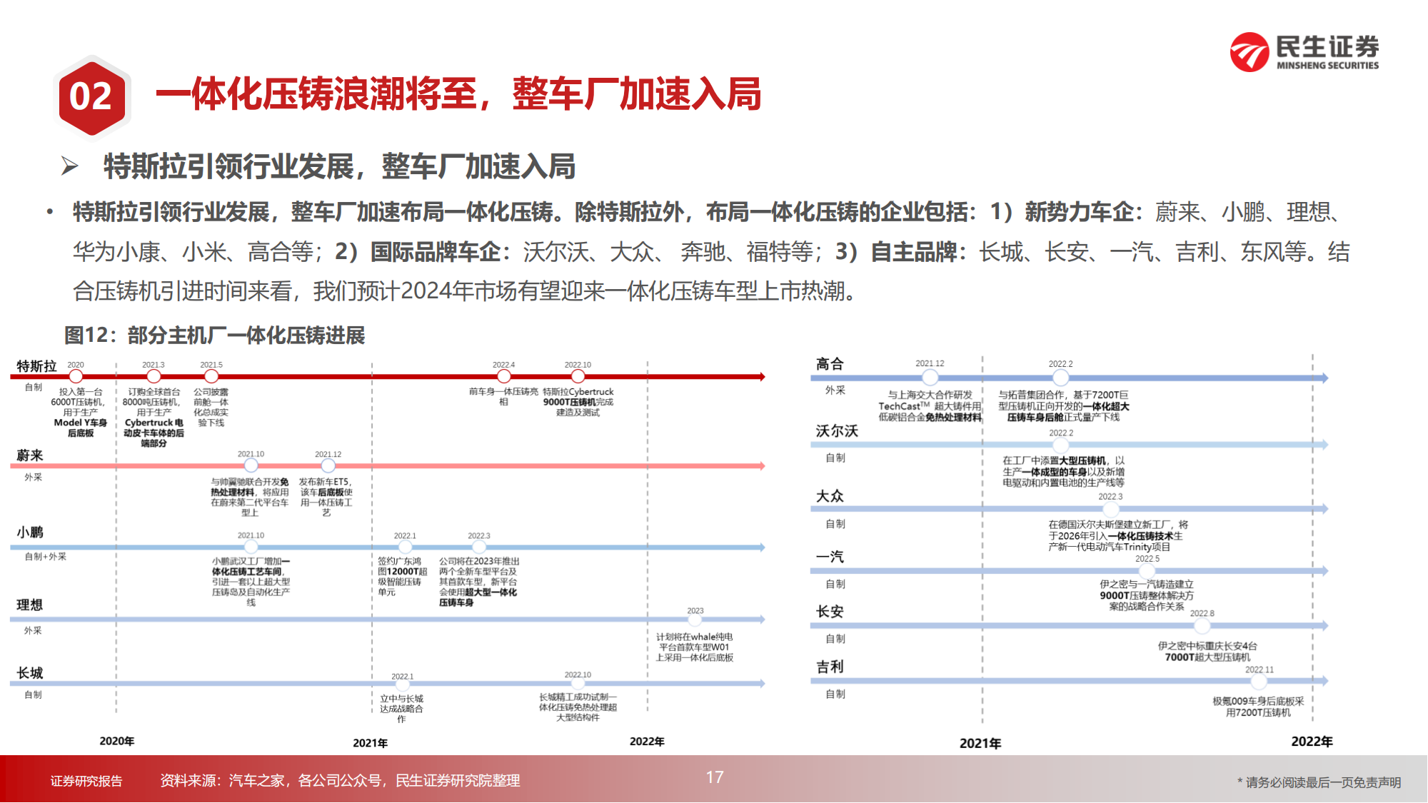 汽车一体化压铸行业研究：降本增效，行业浪潮将至_15.png