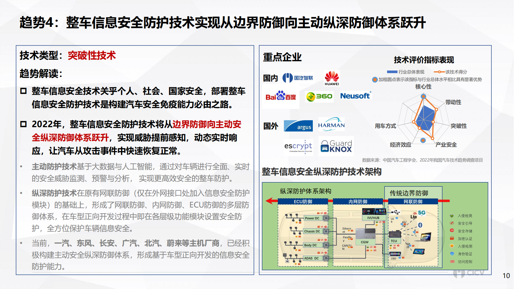 智能网联汽车十大技术趋势_09.png