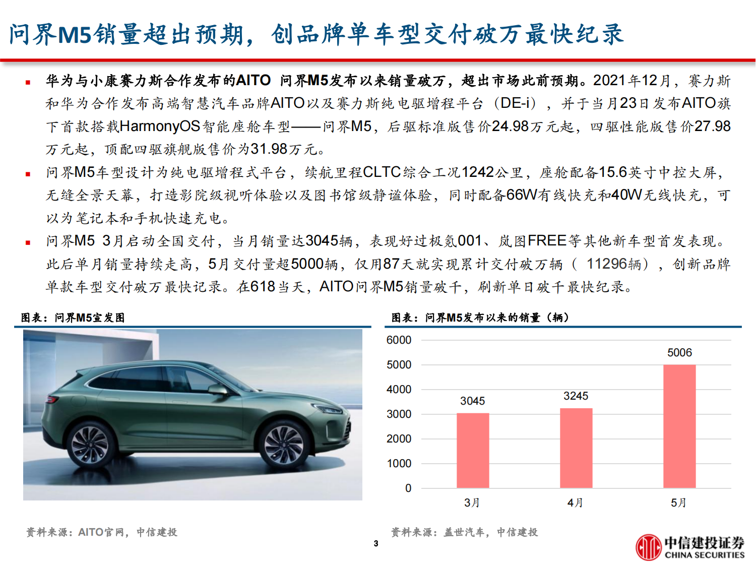 汽车电子行业专题报告：问界M5销量破万的背后，掘金华为智能车产业链_03.png