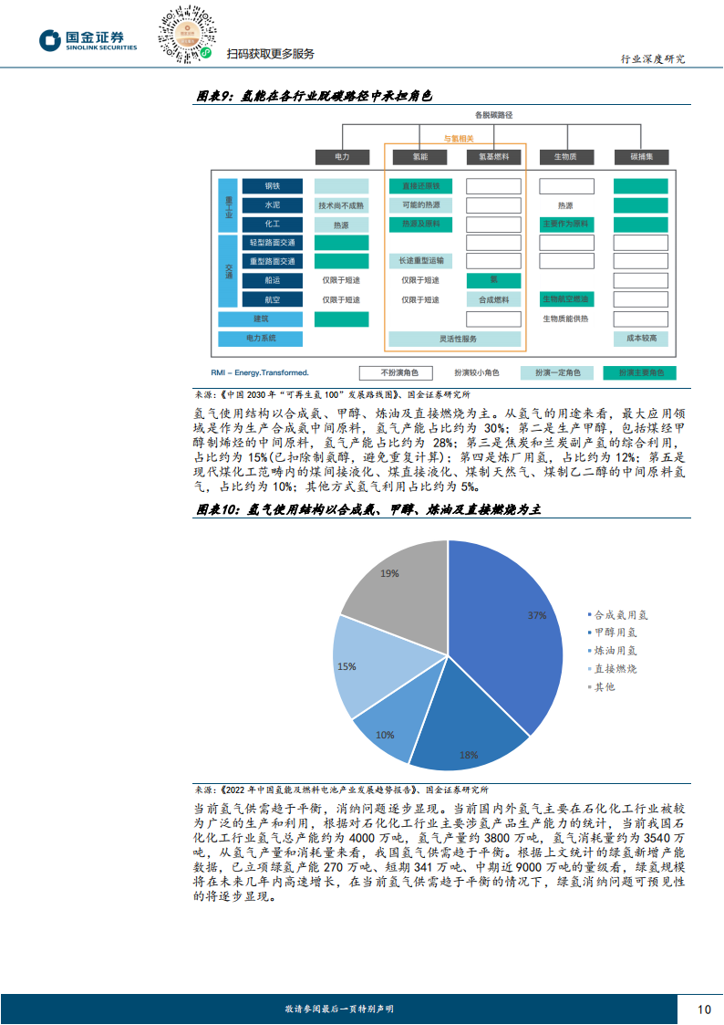 氢能源行业专题报告：潜在亿吨放量空间，绿氢消纳及驱动力探讨_09.png