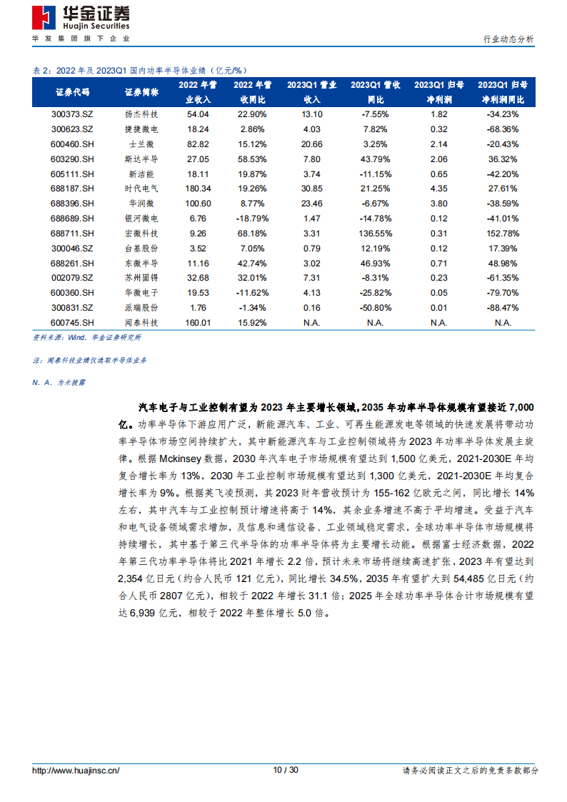 半导体行业分析：弱复苏预期强化，高技术产品壁垒铸成长护城河_09.png