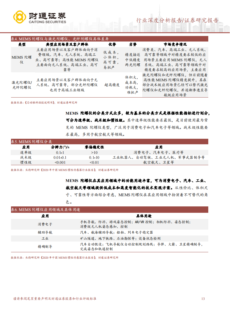 IMU行业研究报告：新兴市场打开成长空间，国内企业或迎来机遇期_12.png