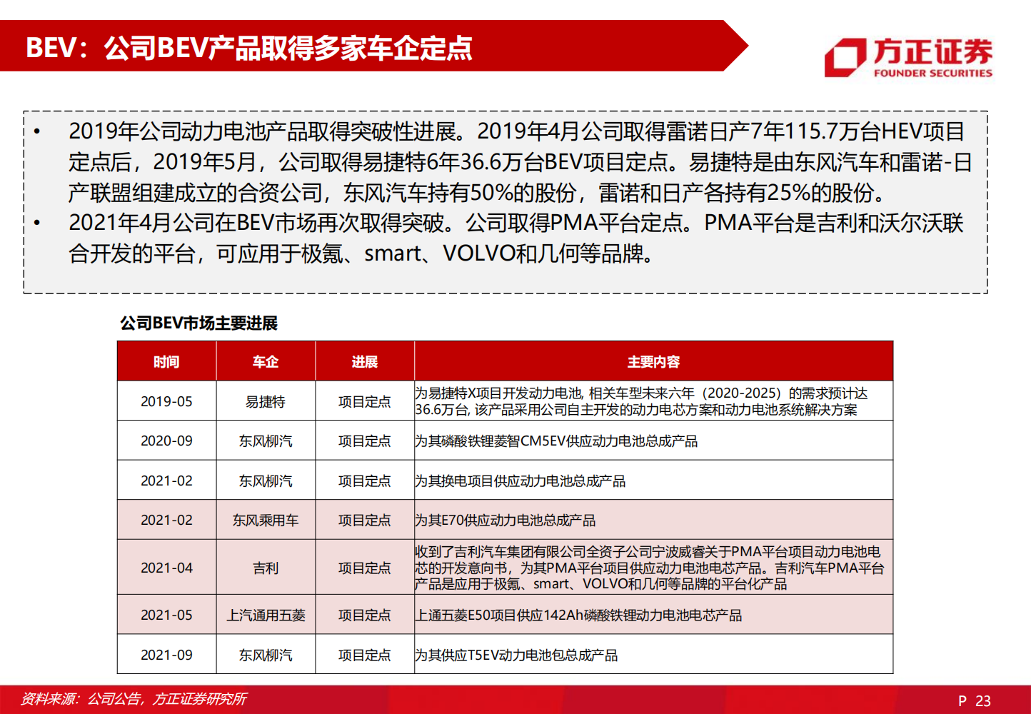 2022欣旺达深度研究报告-2022-06-企业研究_22.png