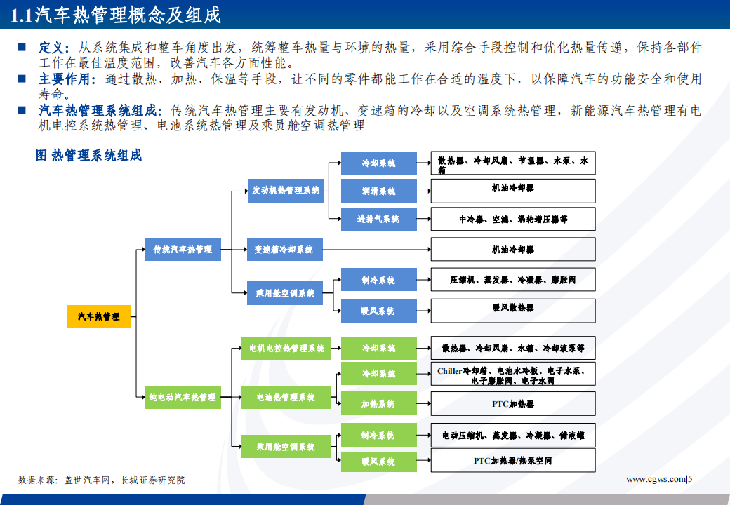 汽车热管理行业专题报告：新能源热管理蓝海可期，内资零部件厂商逐步崛起_04.png