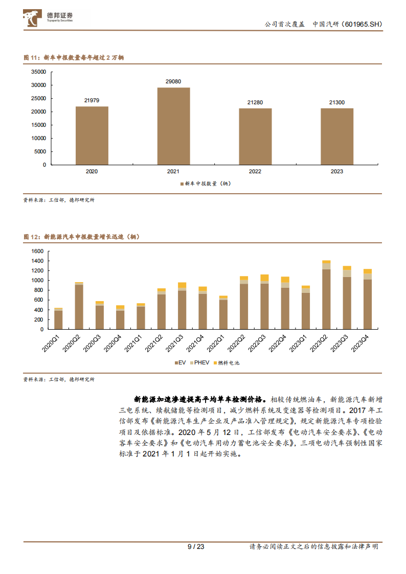 中国汽研研究报告：深耕汽车测评业务，智能化助力公司二次成长_08.png