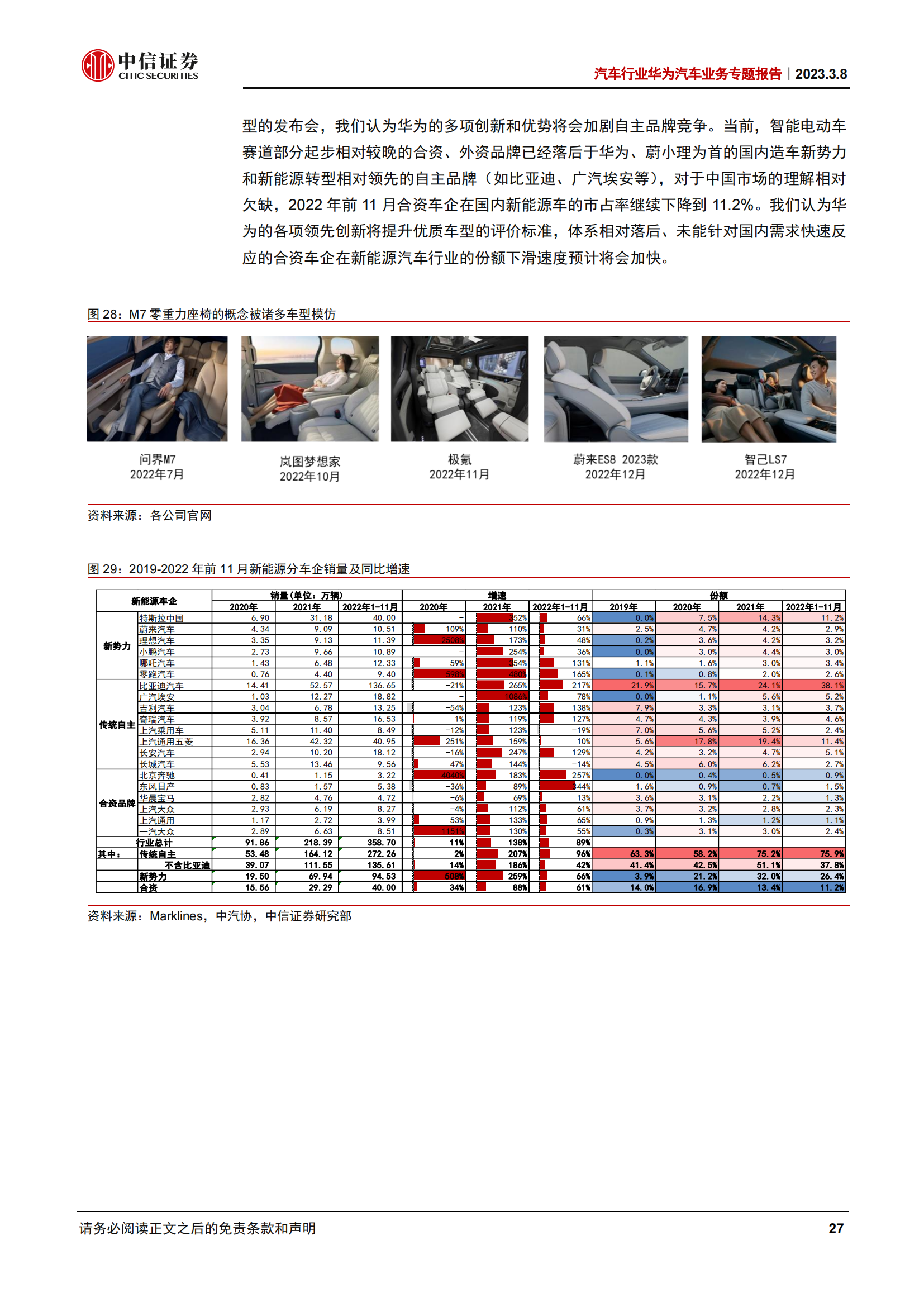 华为汽车业务专题报告：华为汽车朋友圈扩张，谁与破局者同行_26.png