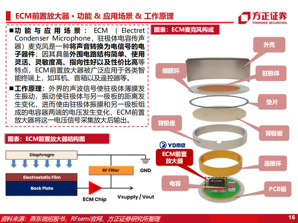 燕东微（688172）研究报告：分立器件+特种IC+晶圆制造+封装测试，募投12吋线赋能产品与代工布局_15.png