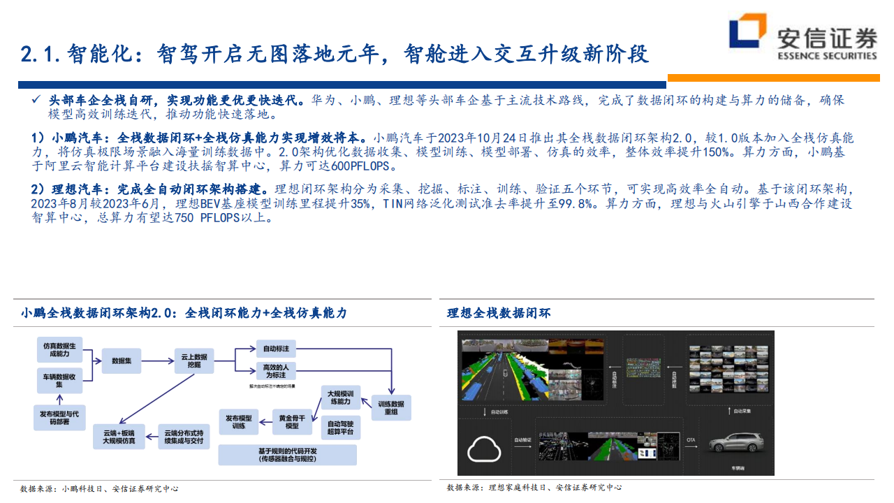 2024年汽车行业策略：变革加速，格局向好_09.png