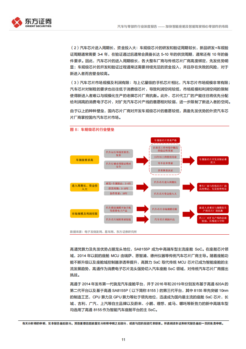 汽车行业专题报告：加快智能座舱及智能驾驶核心零部件的布局_10.png