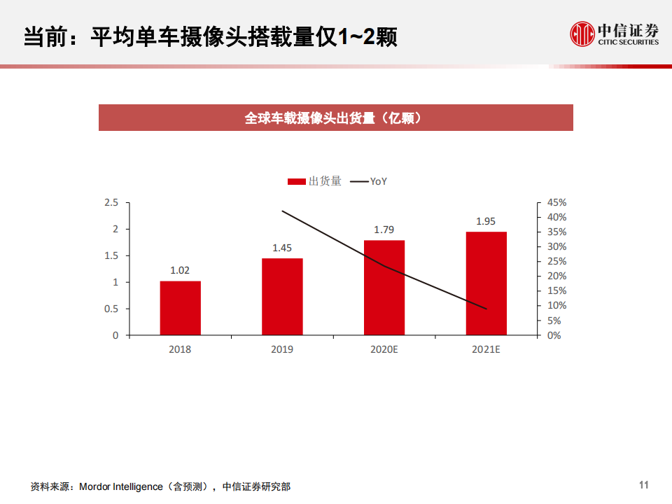 车载摄像头与雷达：智能汽车的眼睛和耳朵_11.png