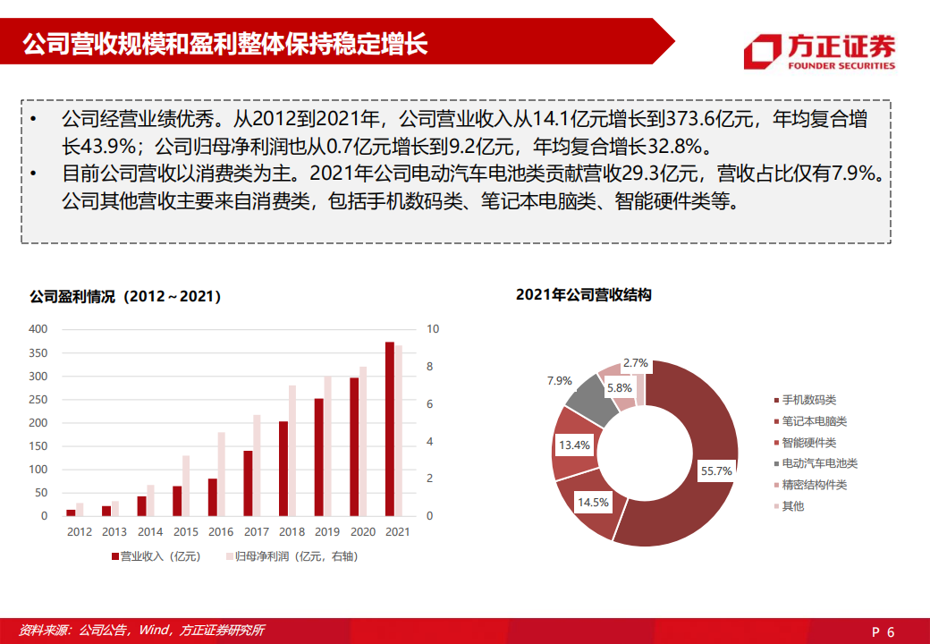 2022欣旺达深度研究报告-2022-06-企业研究_05.png