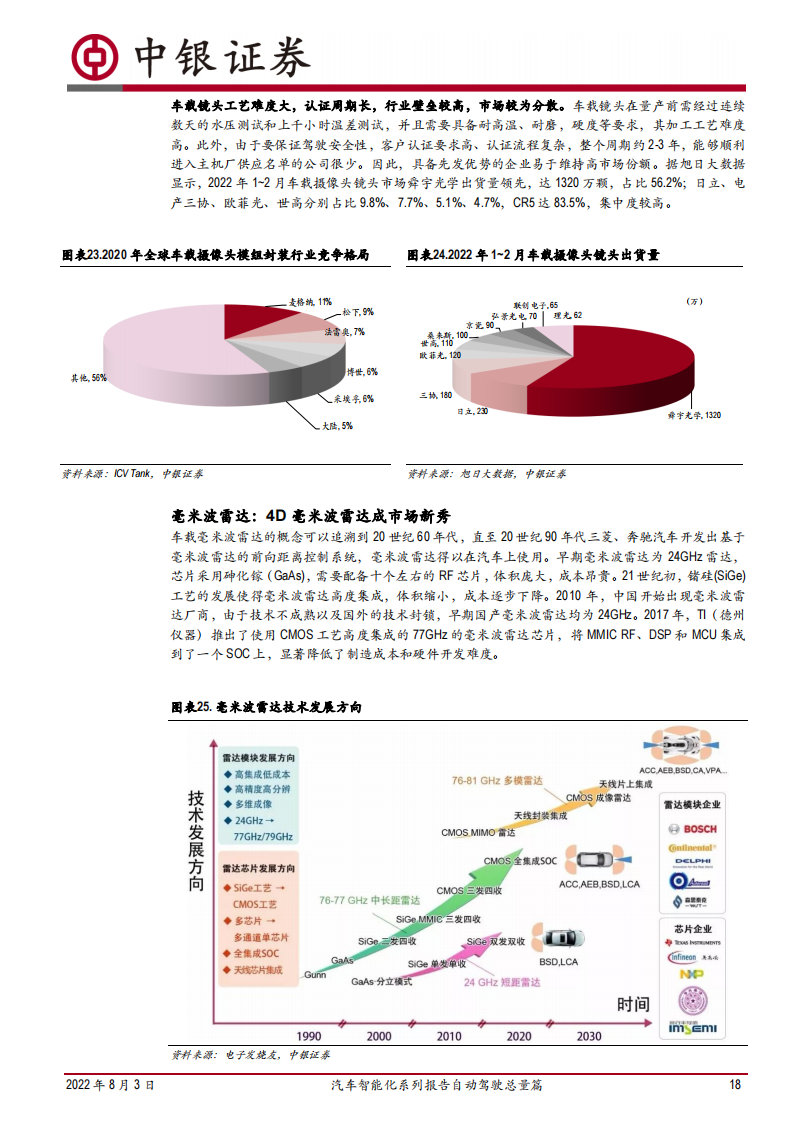 汽车自动驾驶行业深度报告：汽车智能化变革，自动驾驶成汽车产业重要驱动力_17.png