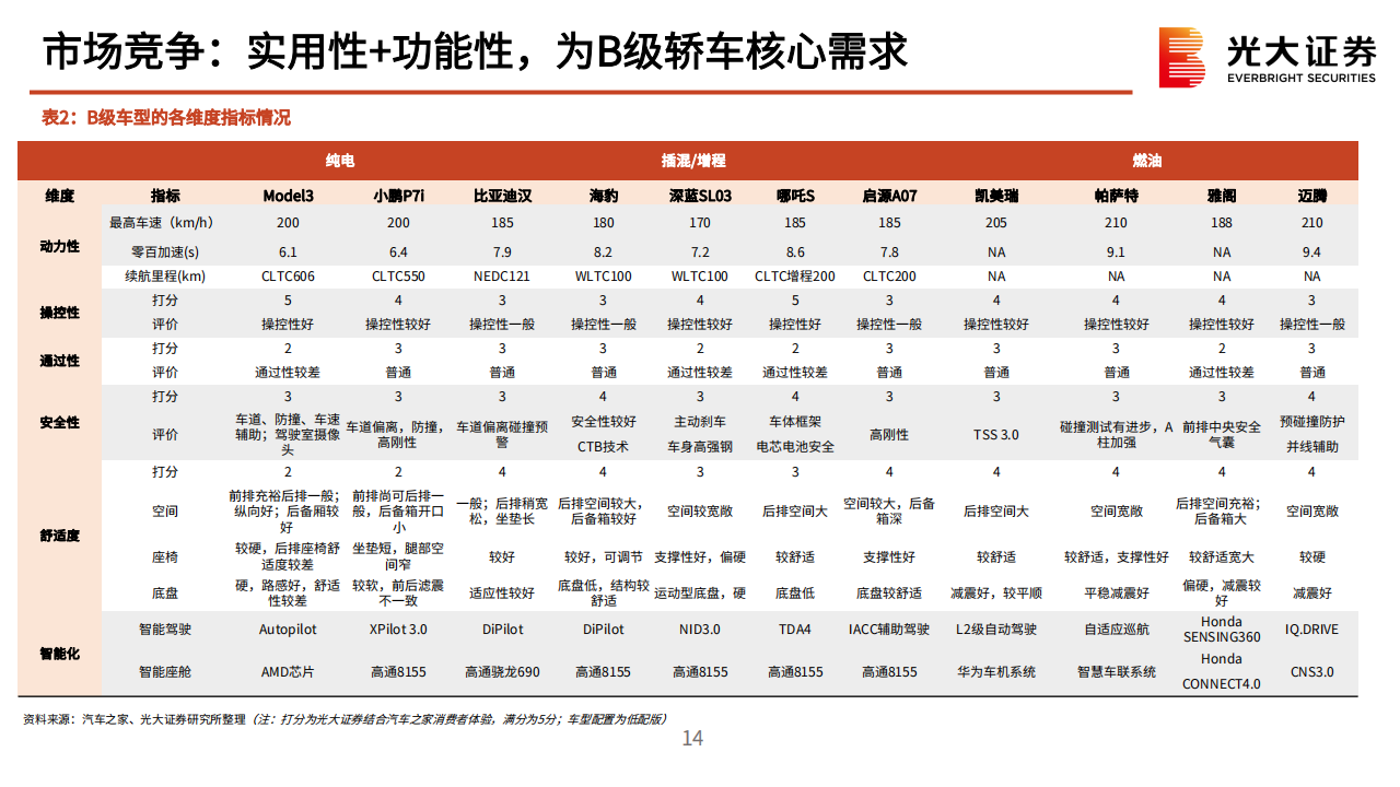 小米汽车产业链动态报告：从入局到破局，小米汽车奋楫笃行_13.png