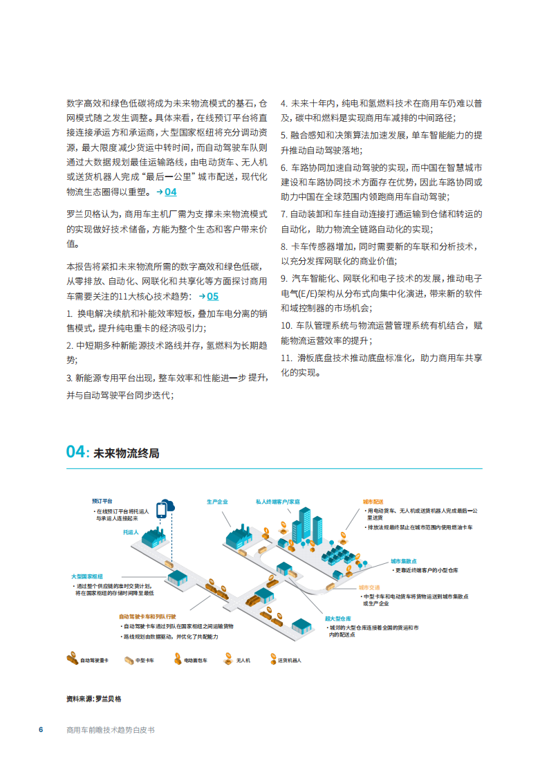 商用车前瞻技术趋势白皮书-2022-08-商用车_05.png