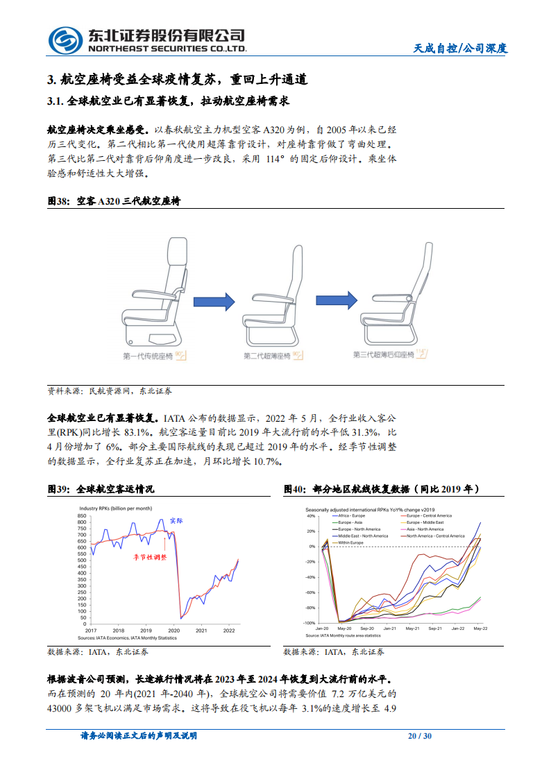 天成自控（603085）研究报告：乘用车座椅格局重塑，龙头利润率反转在即_19.png