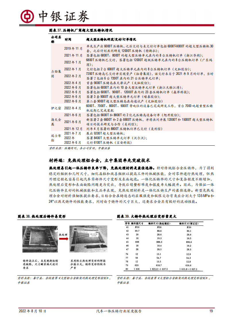 汽车一体压铸行业深度报告：汽车制造革新，一体压铸蓄势待发_18.png