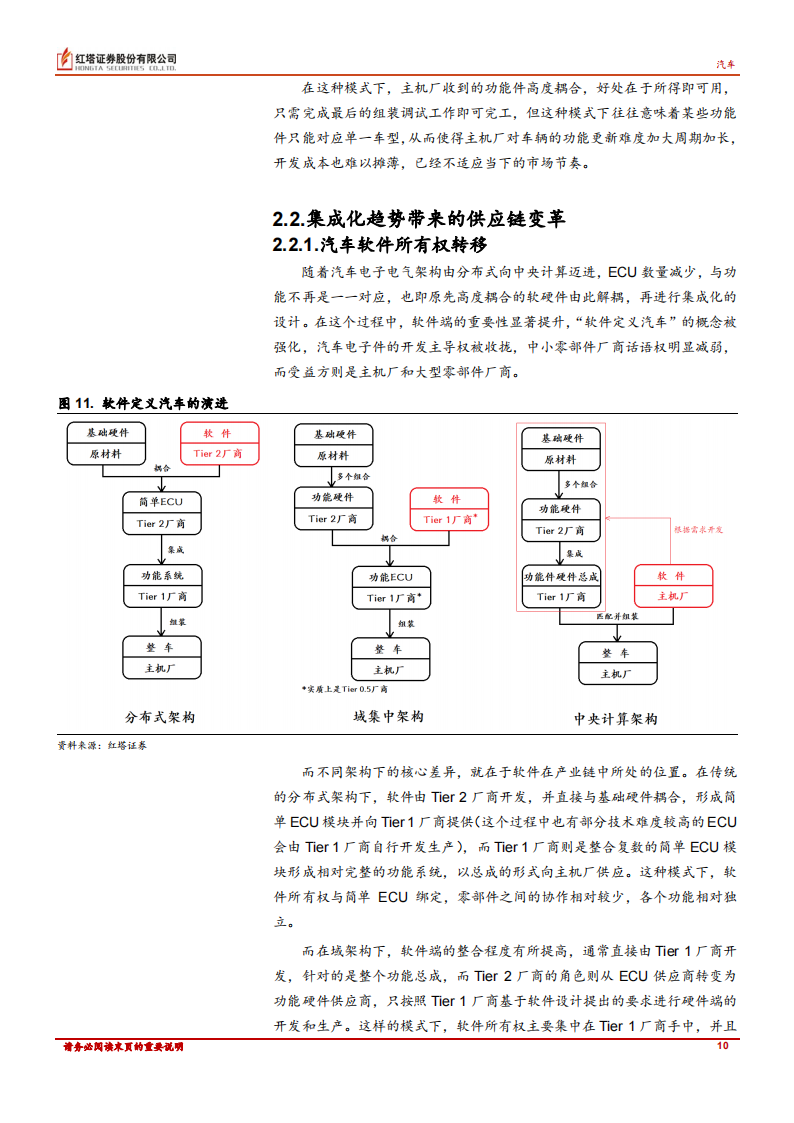 汽车行业专题报告：颠覆格局，整车集成化趋势下的投资思路_09.png