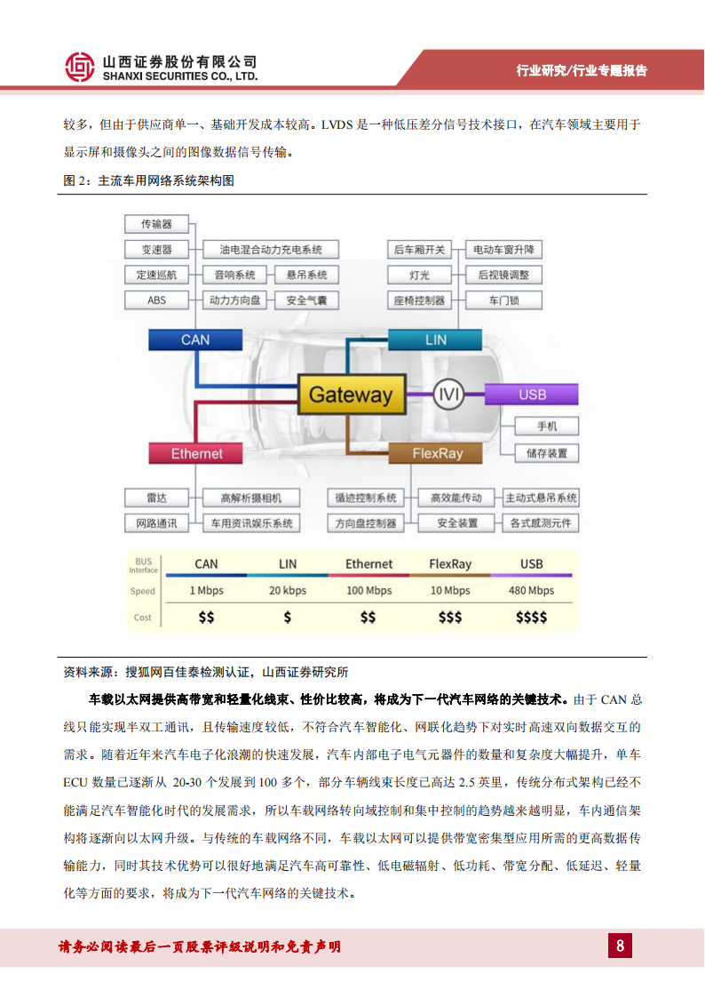 车载以太网专题报告：车载以太网芯片需求持续增长，自主可控方兴未艾_07.png