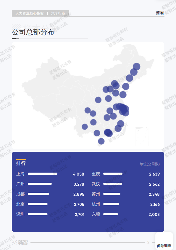 人力资源-2023汽车行业白皮书_07.png