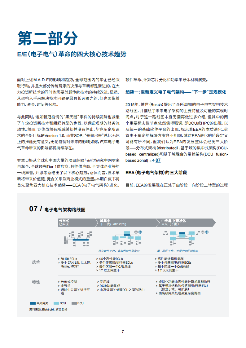 202012-罗兰贝格：汽车电子电气革命的四大核心技术趋势_07.png