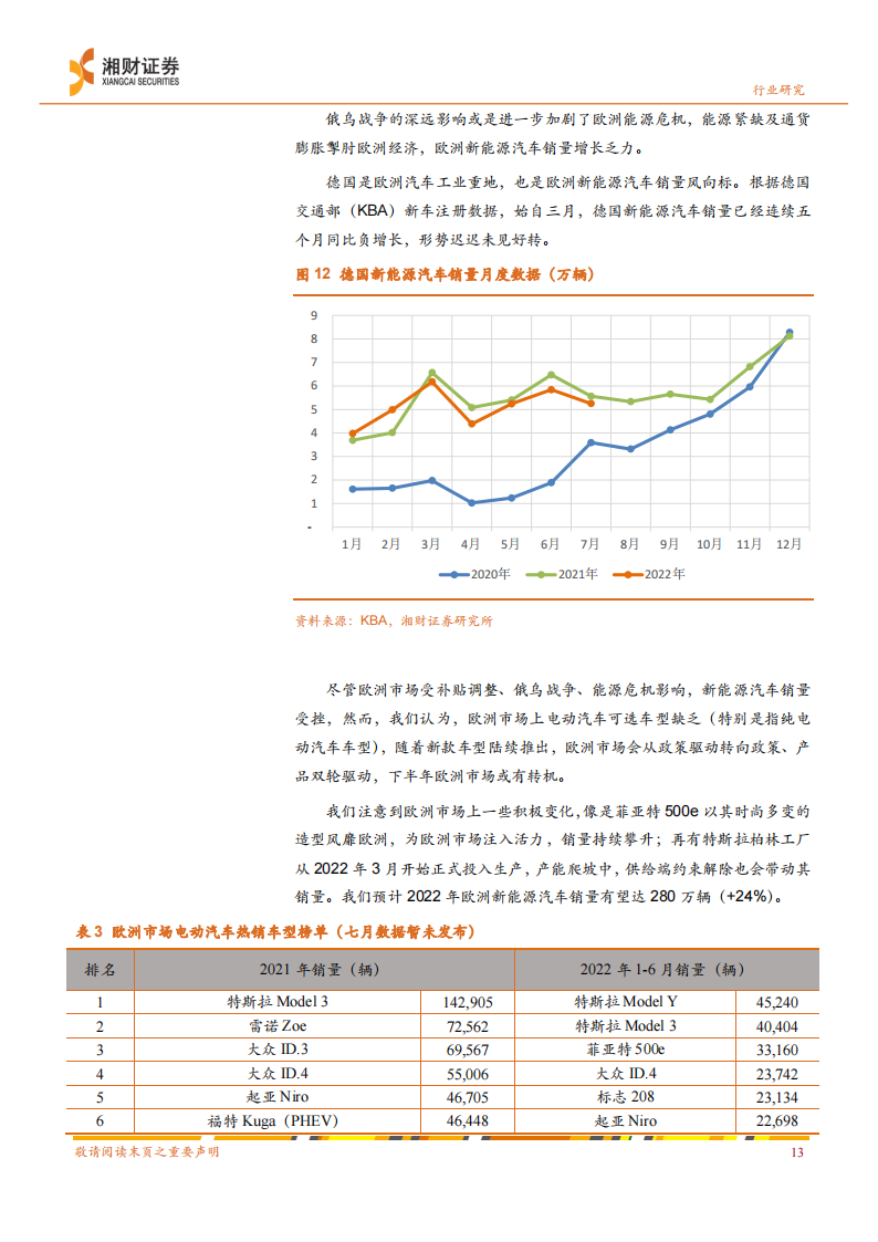 新能源汽车行业产业链研究：景气高涨，动力电池是核心赛道_13.png